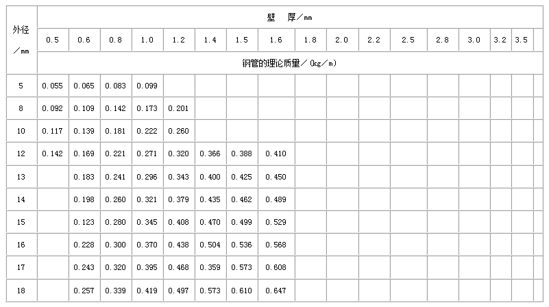 忻州不锈钢管规格型号表